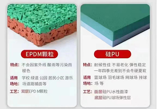 塑胶跑道产品介绍 (2)