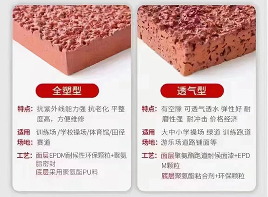 塑胶跑道产品介绍 (4)