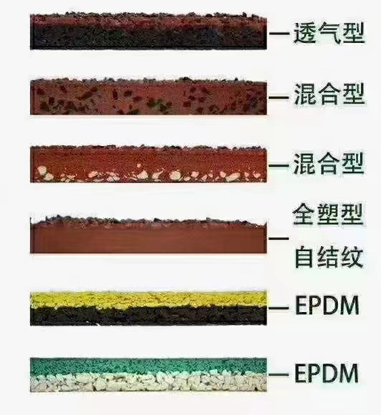 塑胶跑道产品介绍 (6)